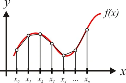 integral de sen^5(x) dx